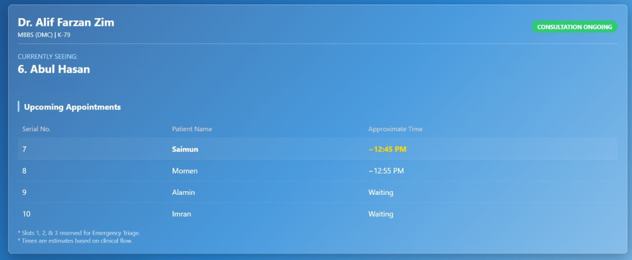 dashboard mockup